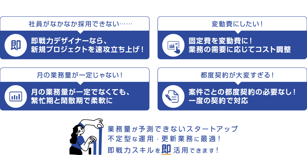 月額デザイナー外注